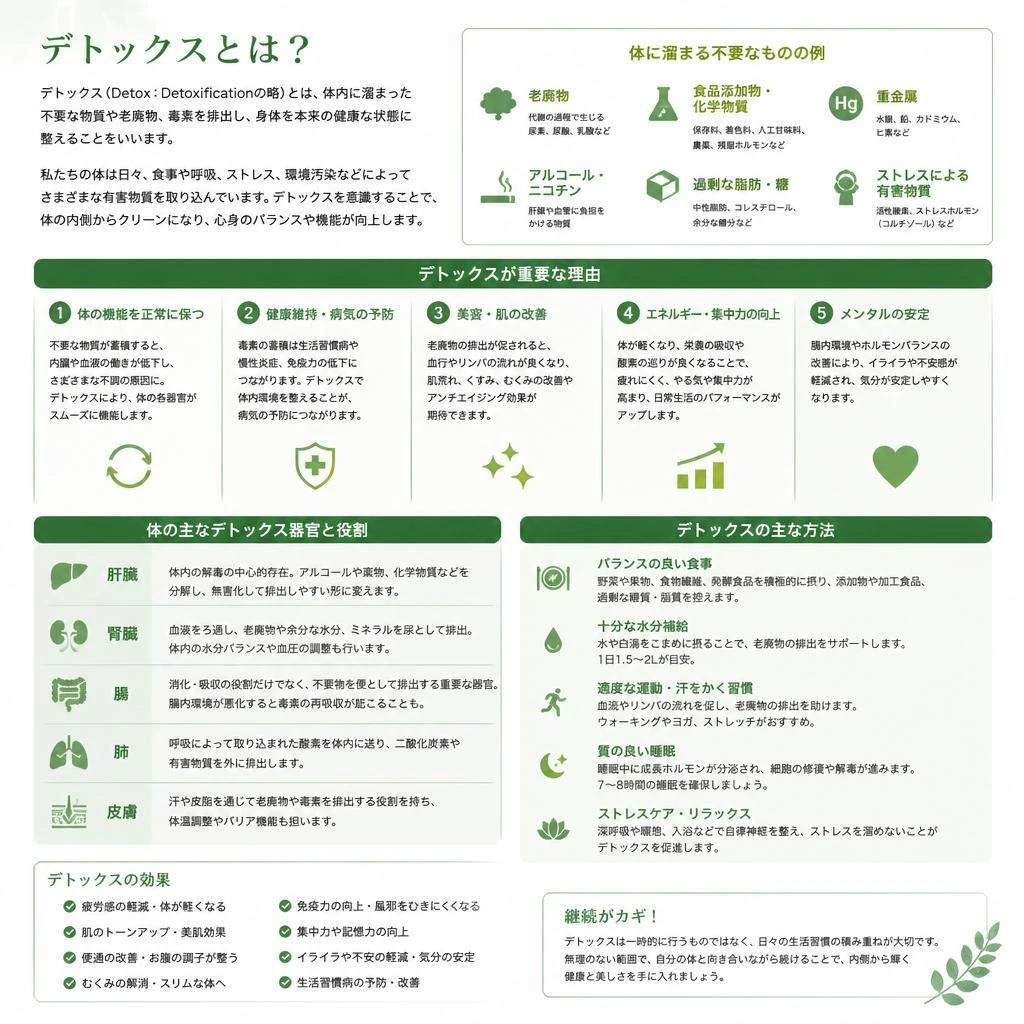2. デトックスとは？
