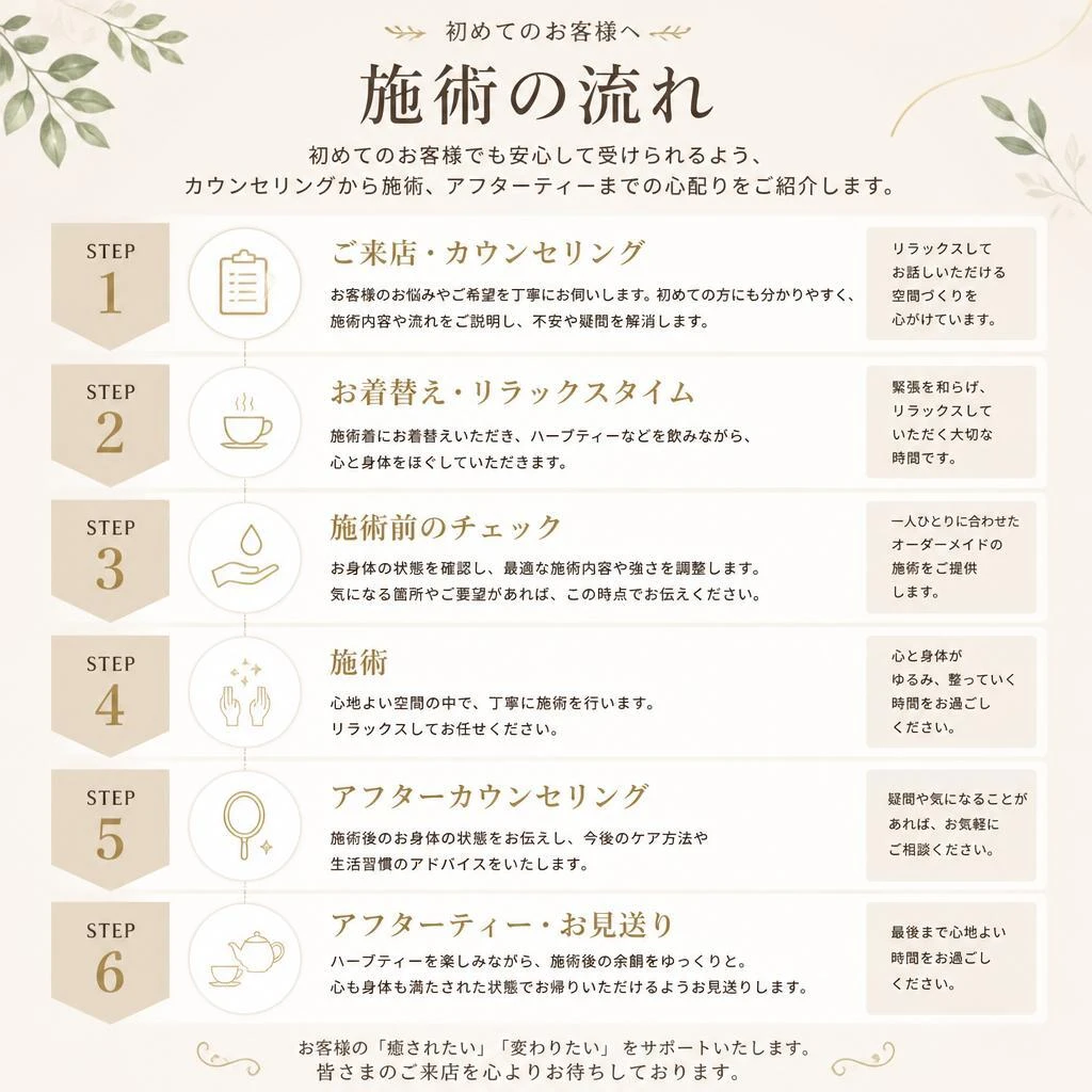 施術の流れ