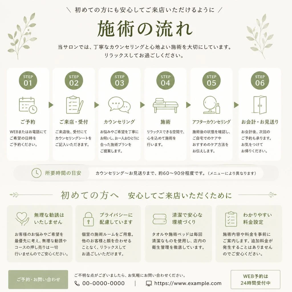 4. 施術の流れ - 初めての方でも安心